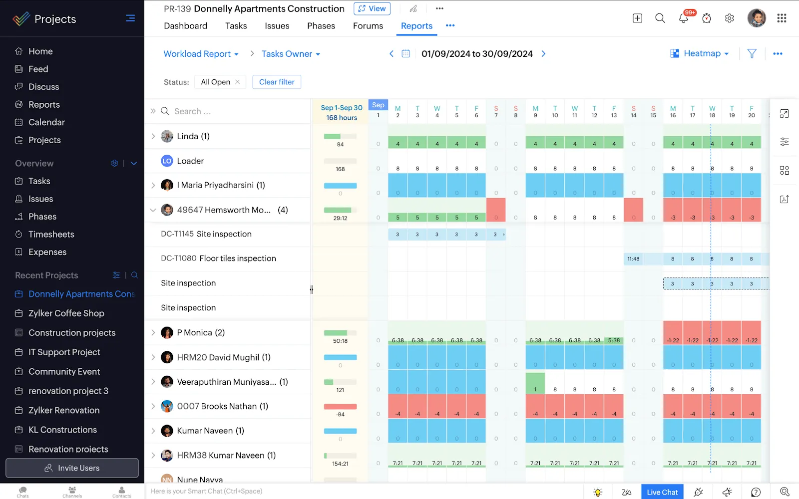 Zoho Projects: Alternativen zu Asana