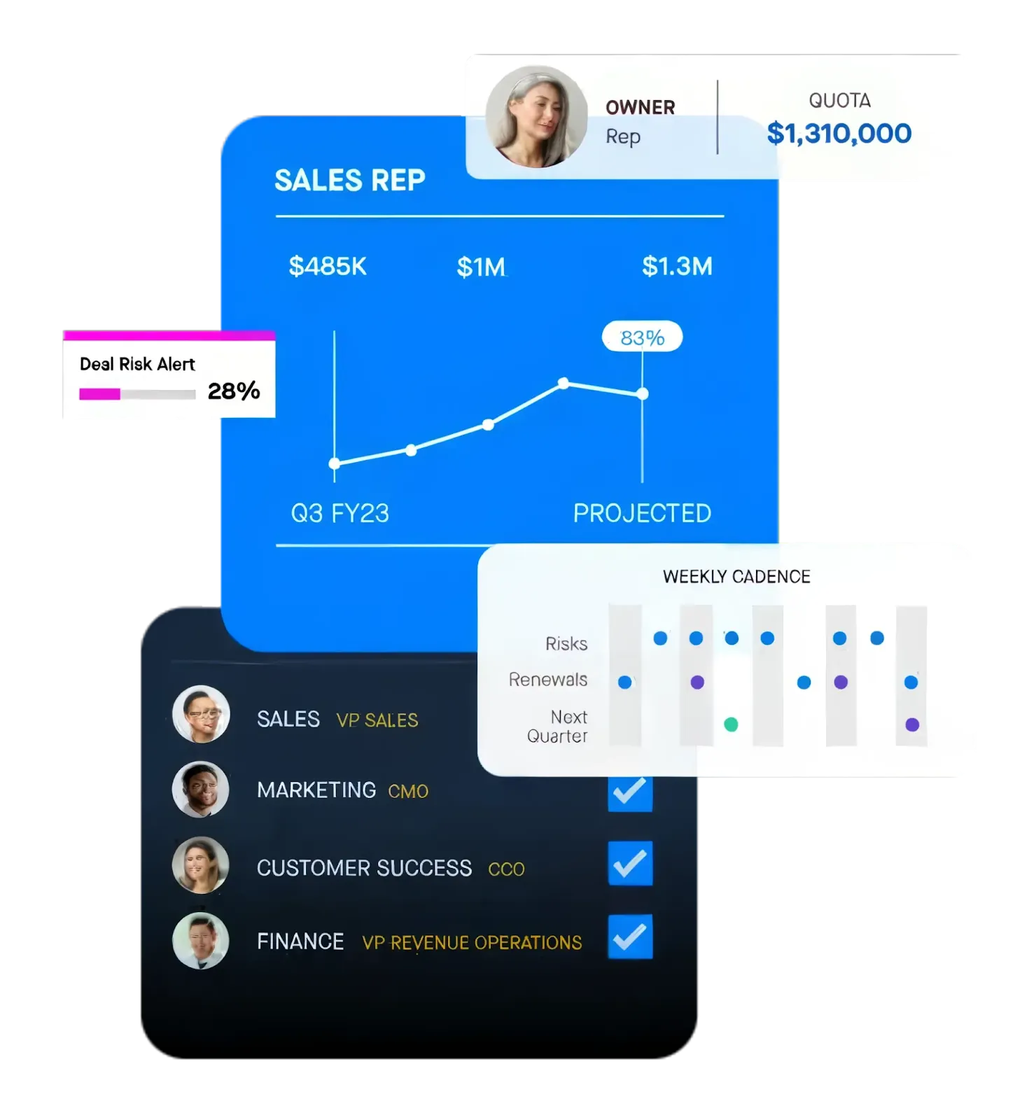 Clari_AI-chefsassistenter för säljchefer