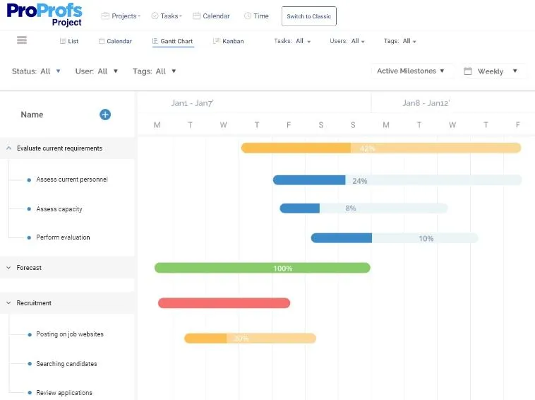 Software de gerenciamento de projetos jurídicos: ProProfs Project Visualização do gráfico de Gantt