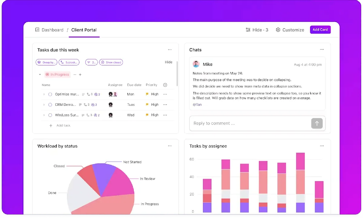 PRD vs. FRD: ClickUp-Dashboards zur Analyse der Leistung und der Trends auf dem Zielmarkt