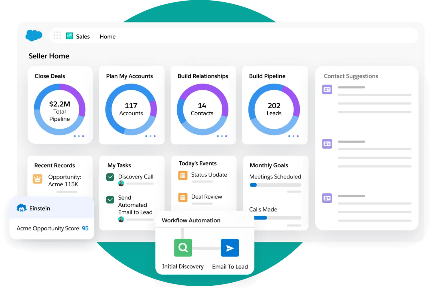Bảng điều khiển Salesforce
