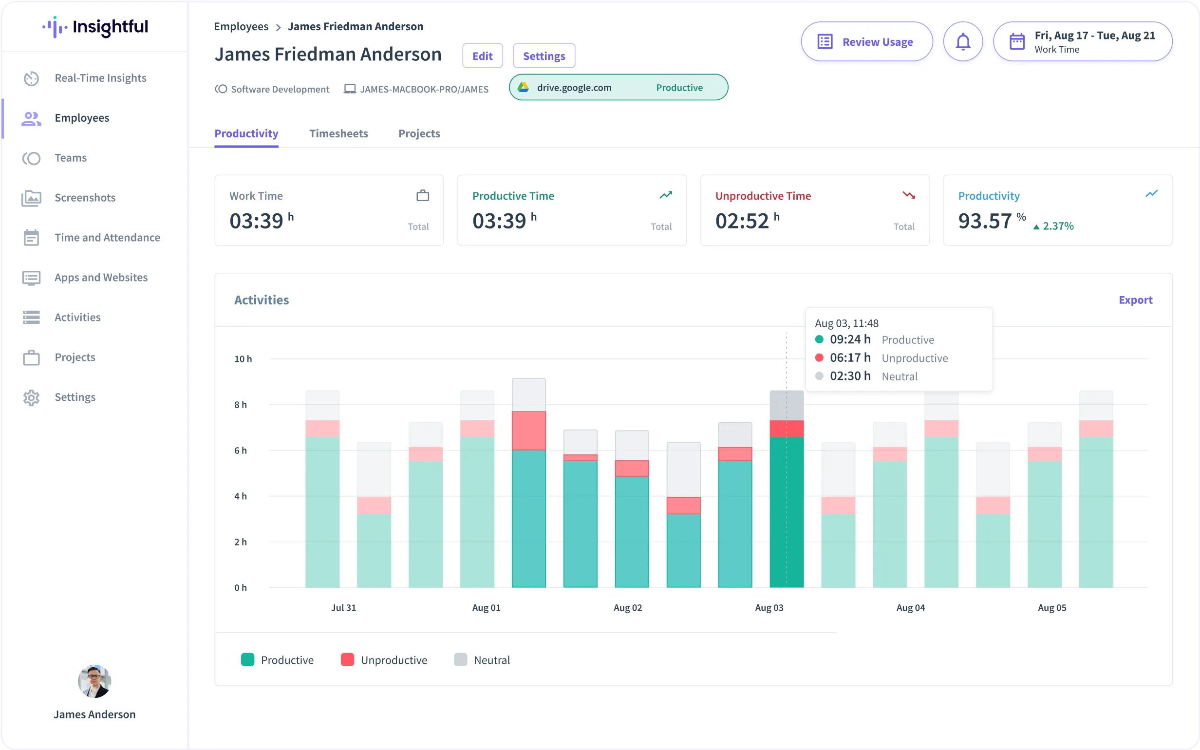 Přehledný dashboard
