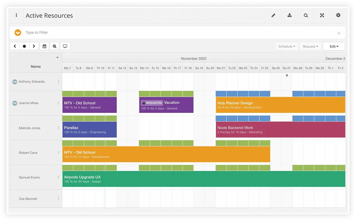 Ví dụ về sản phẩm Hub Planner