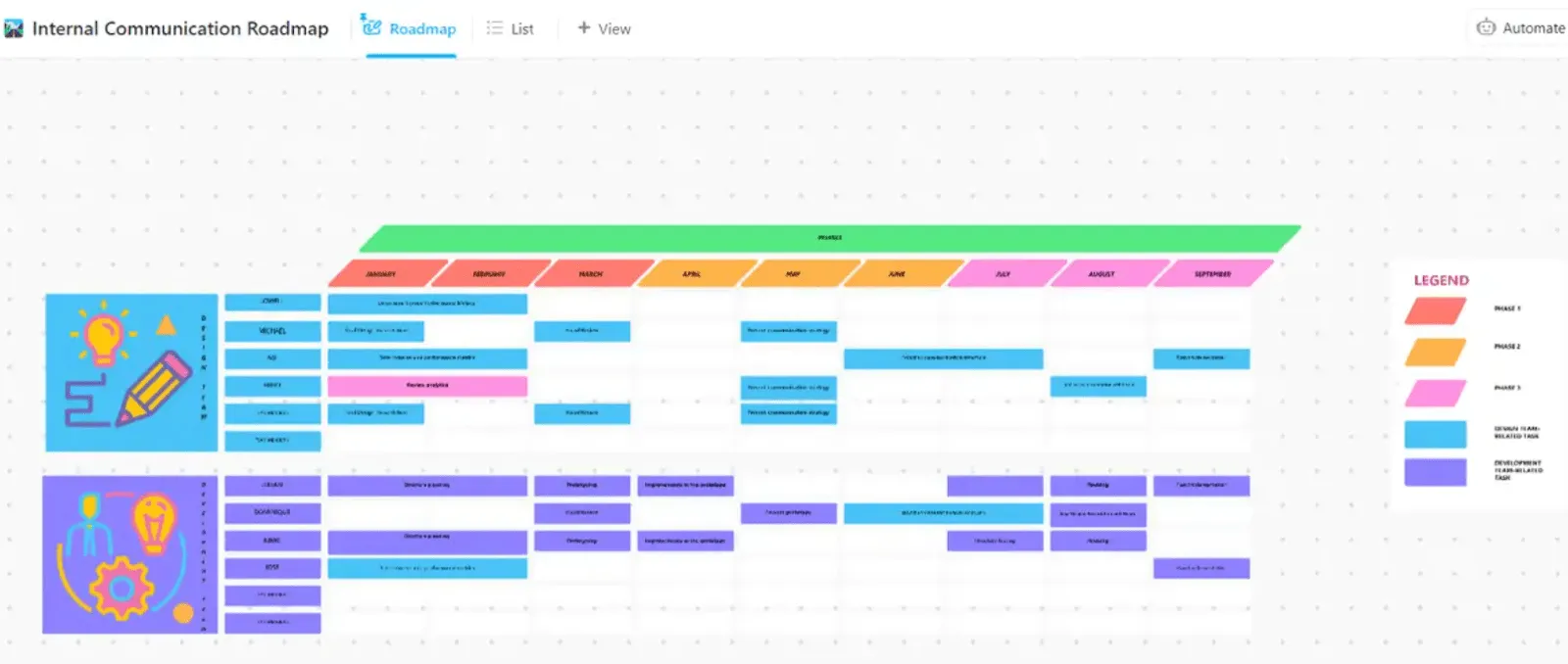 Modèle de stratégie de communication interne et de plan d'action ClickUp