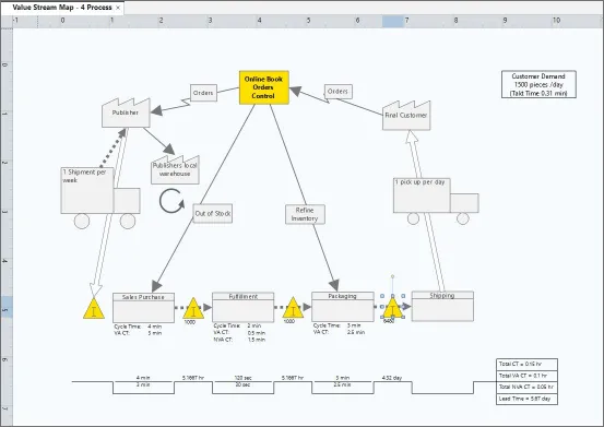 Minitab werkruimte dashboard: tools voor procesin kaart brengen