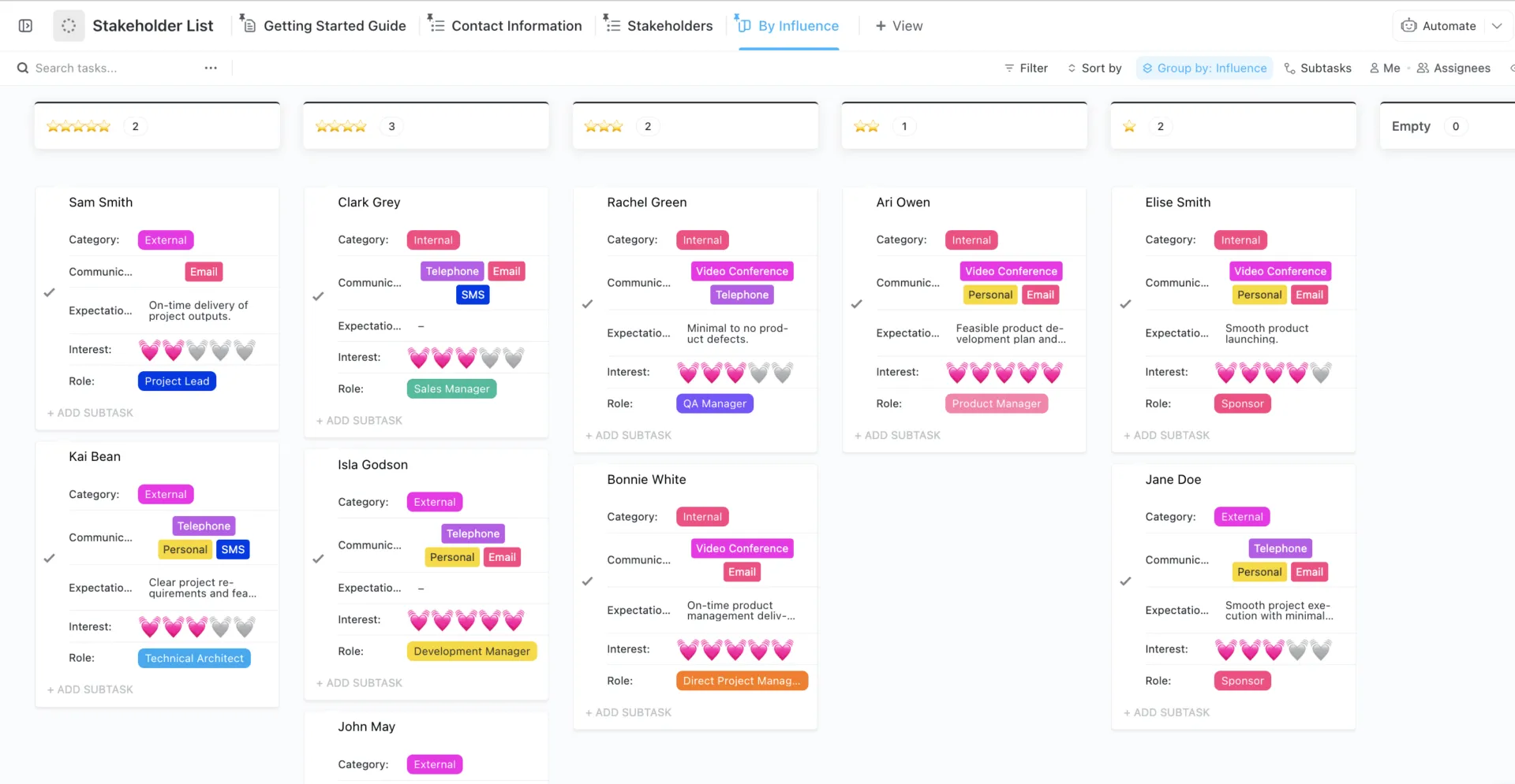 Plantilla de lista de partes interesadas por influencia de ClickUp