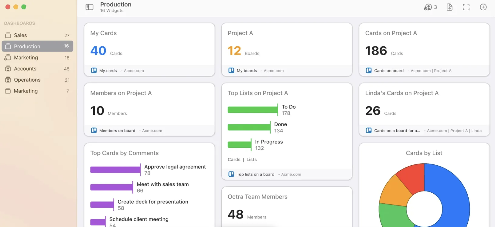 การวิเคราะห์และรายงานใน Trello: Meistertask vs Trello
