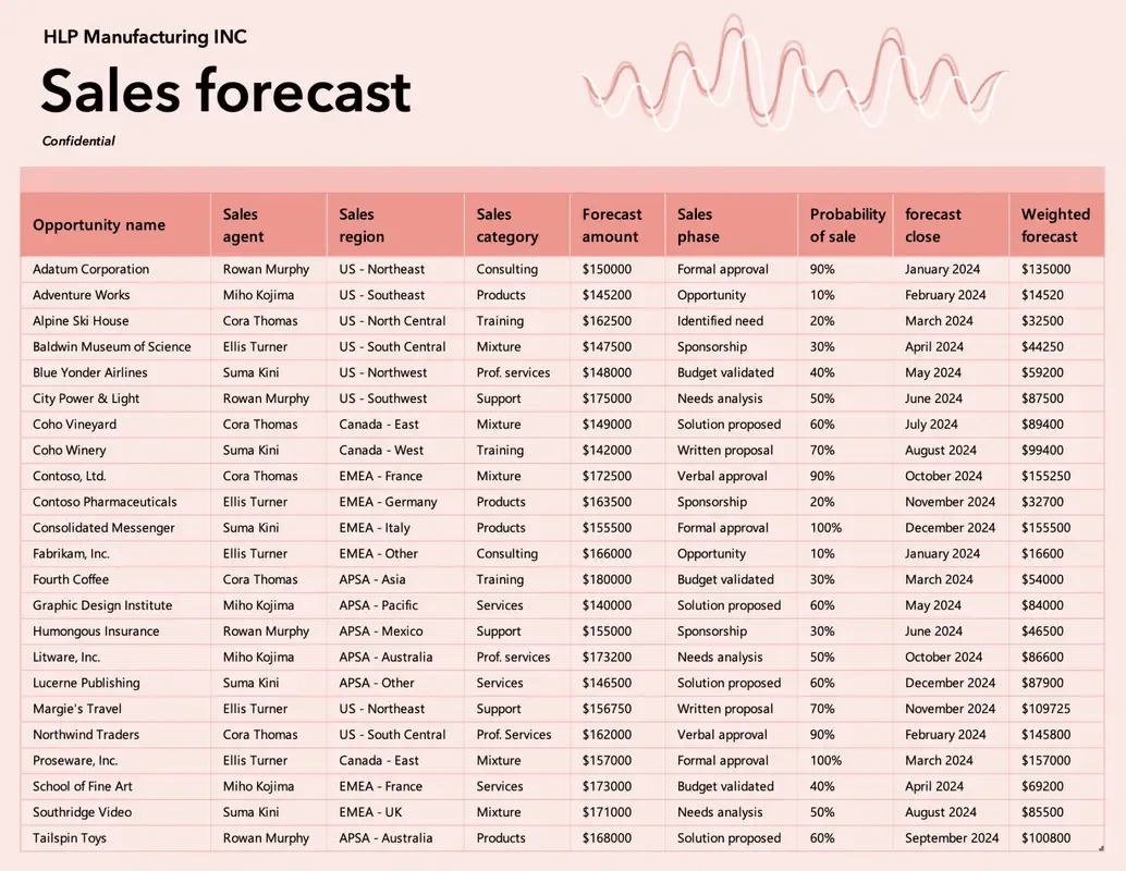 Modello Excel CRM per piccole imprese "Sales Forecast Tracker" di Microsoft