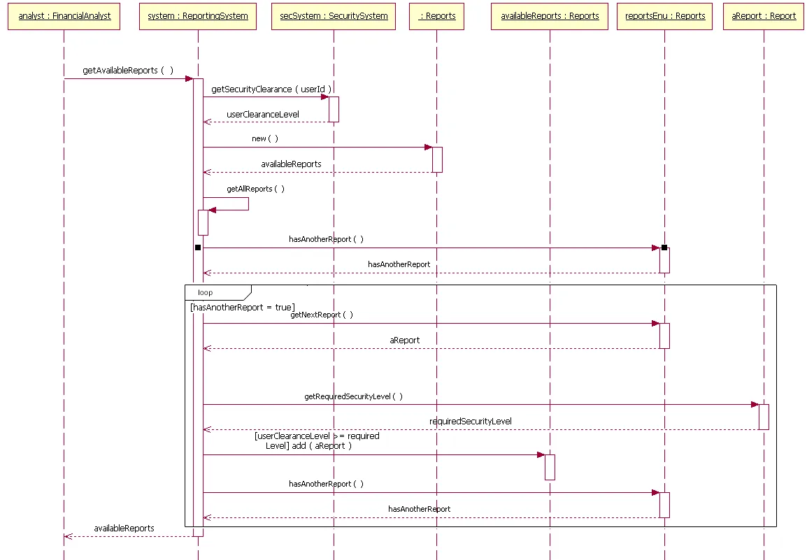 แผนภาพลำดับ UML : ตัวอย่างแผนภาพ UML