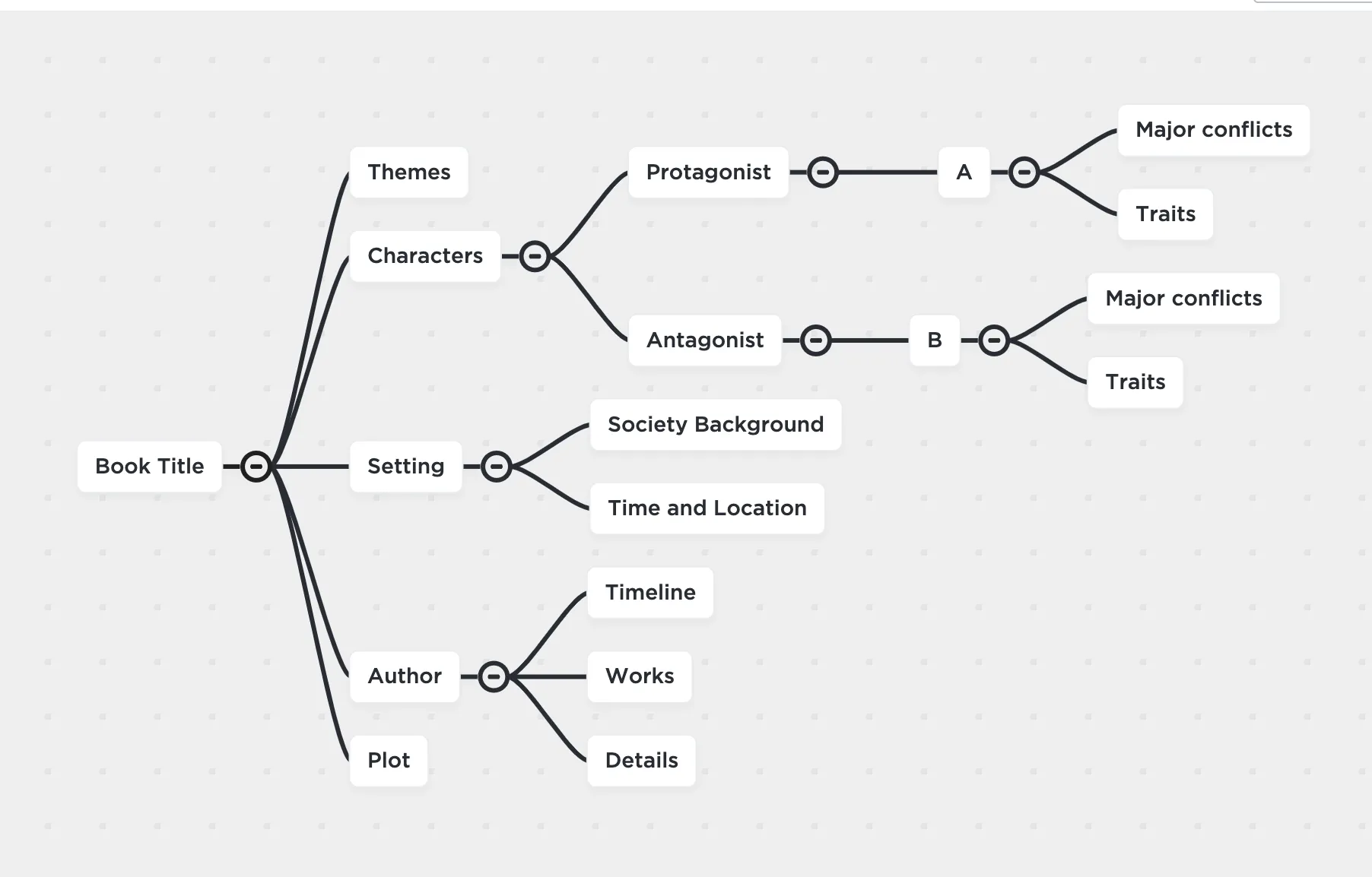 สรุปหนังสือ แผนผังความคิด clickup