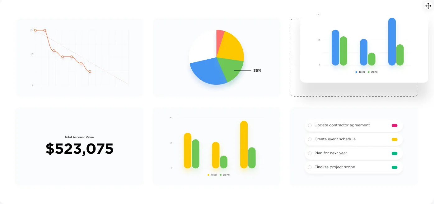 I dashboard di progetto forniscono una panoramica di dati specifici