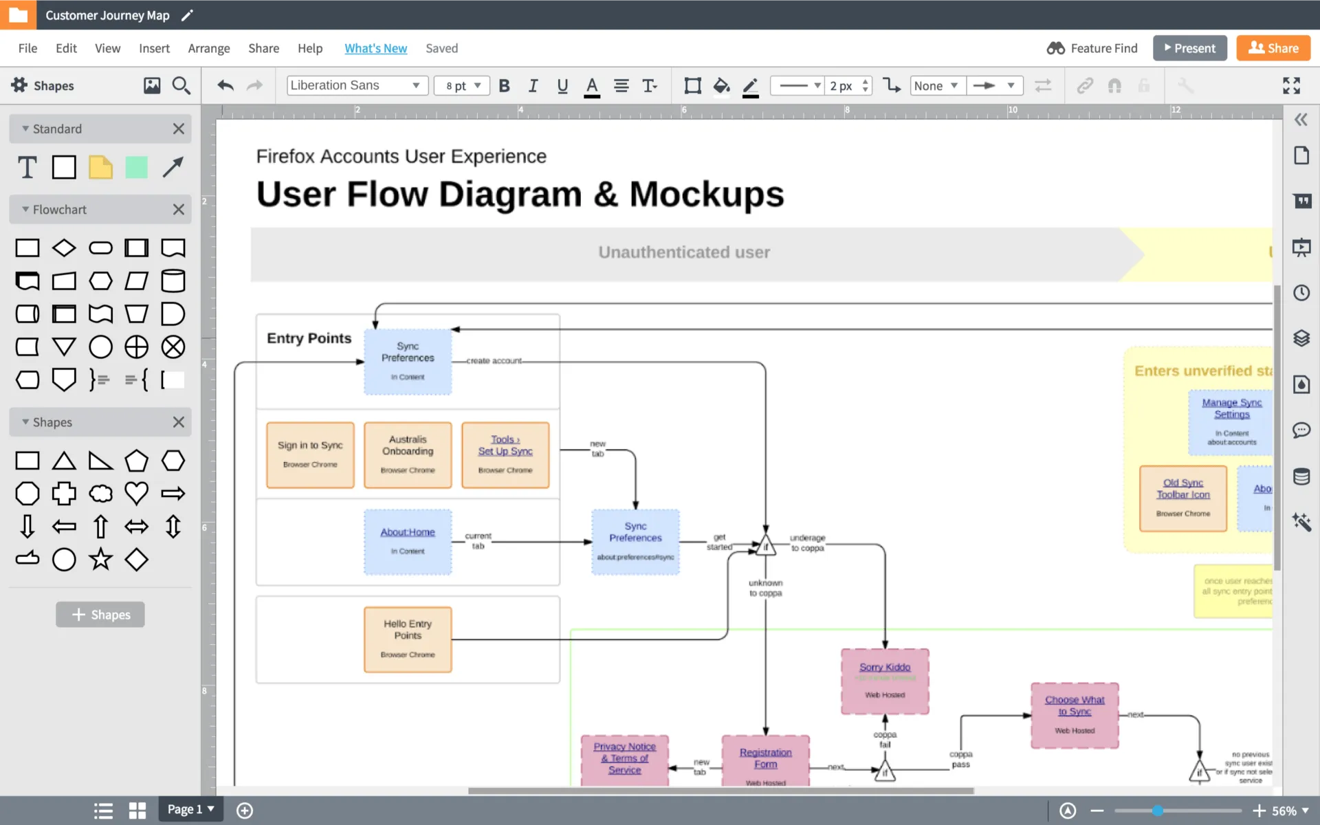 Demo eines Flussdiagramms mit den Features der Prozessdesign-Software von Lucidchart