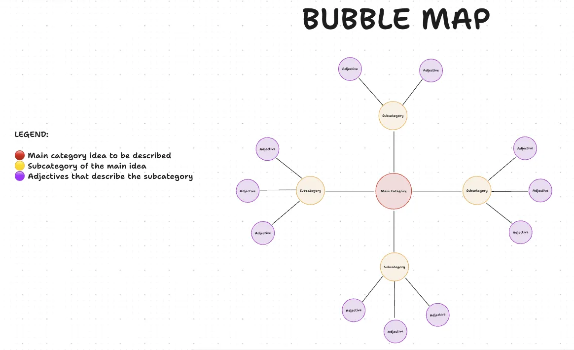 Modèle de carte bulle ClickUp