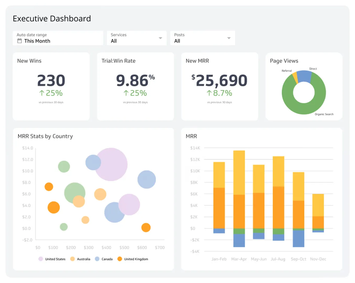 Generatore di KPI Klipfolio