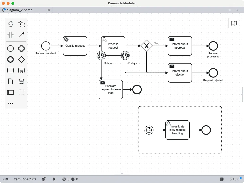 Camunda Dashboard: tools voor procesin kaart brengen