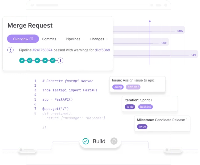 GitLab — เหมาะที่สุดสำหรับแพลตฟอร์ม DevOps แบบครบวงจร
ทางเลือกสำหรับ azure devops