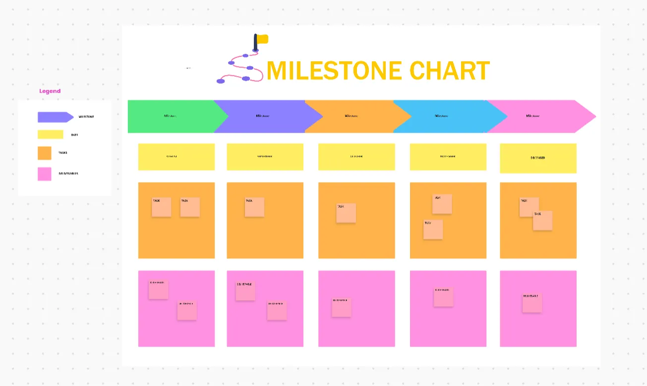 ClickUp mérföldkő-diagram sablon