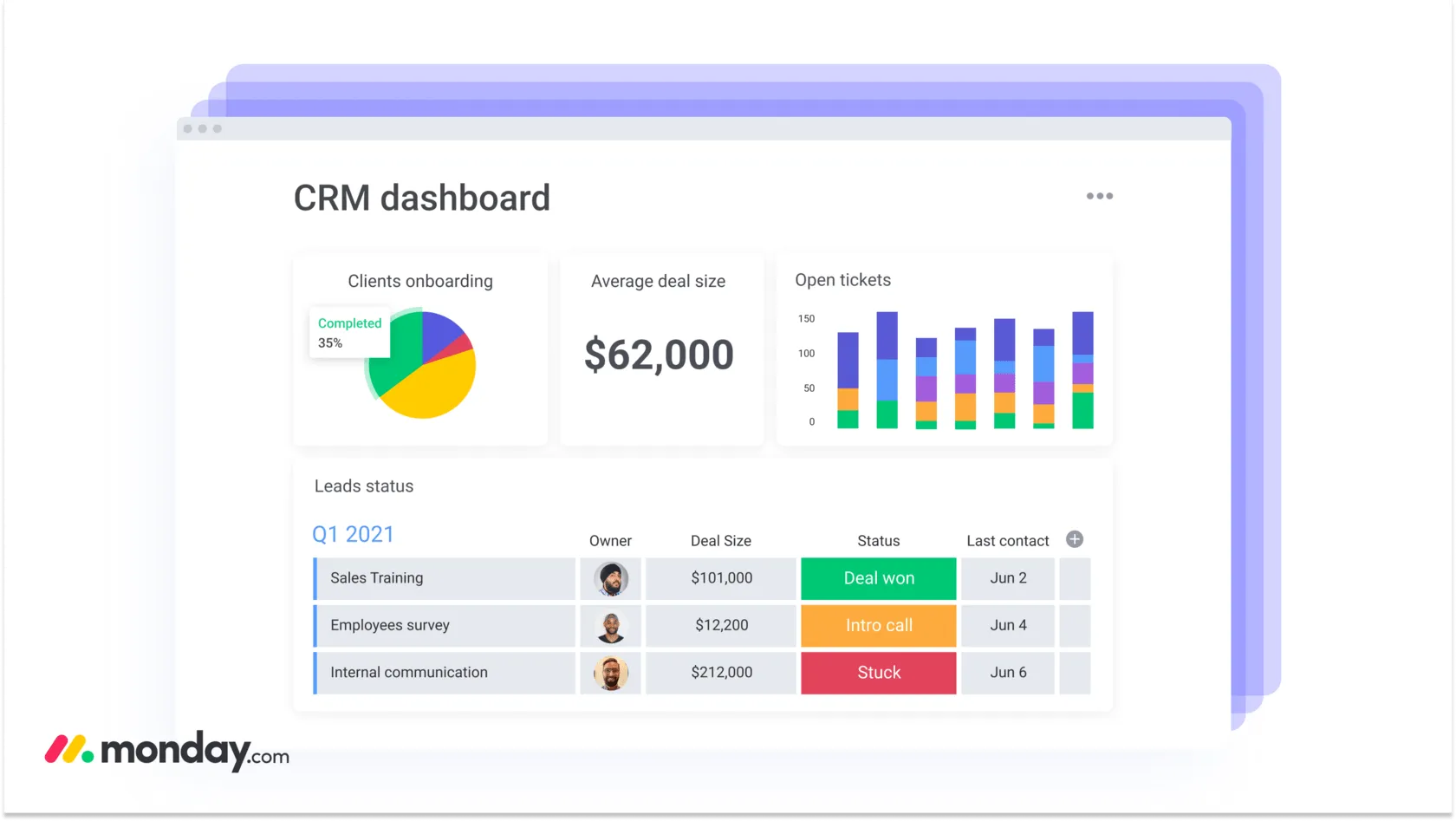 Monday.com HR CRM pro vytváření přizpůsobitelných a škálovatelných HR workflow