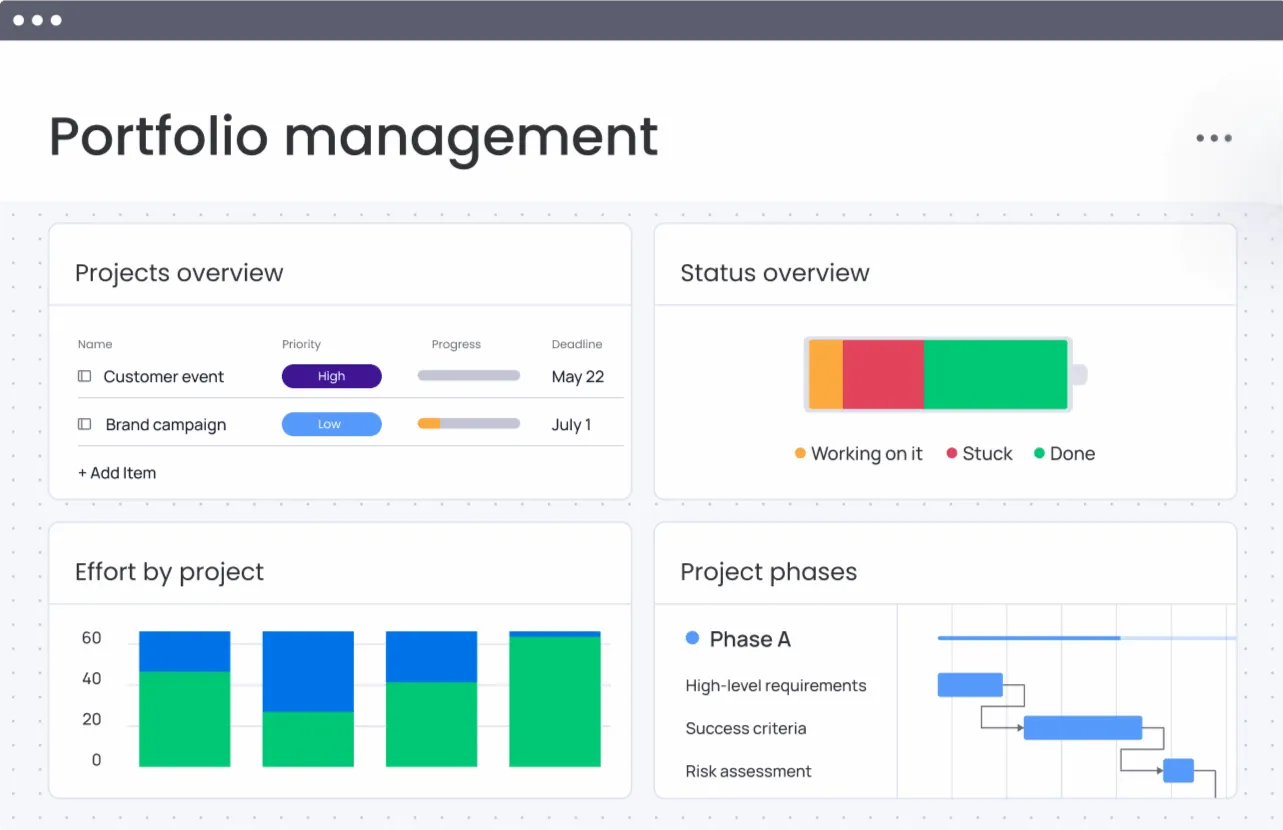 Monday.com: Tools für die Produktivität von Führungskräften