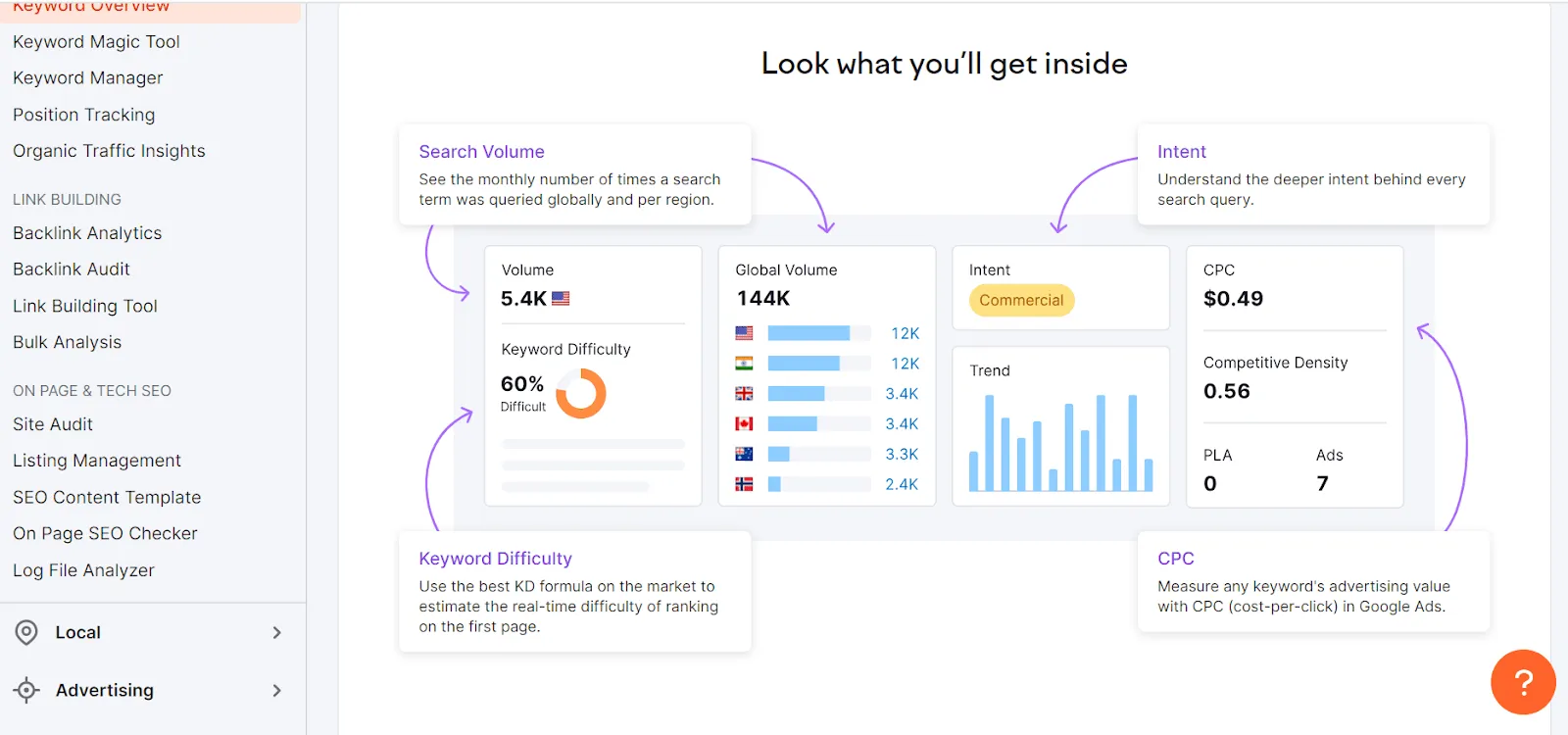 Semrush