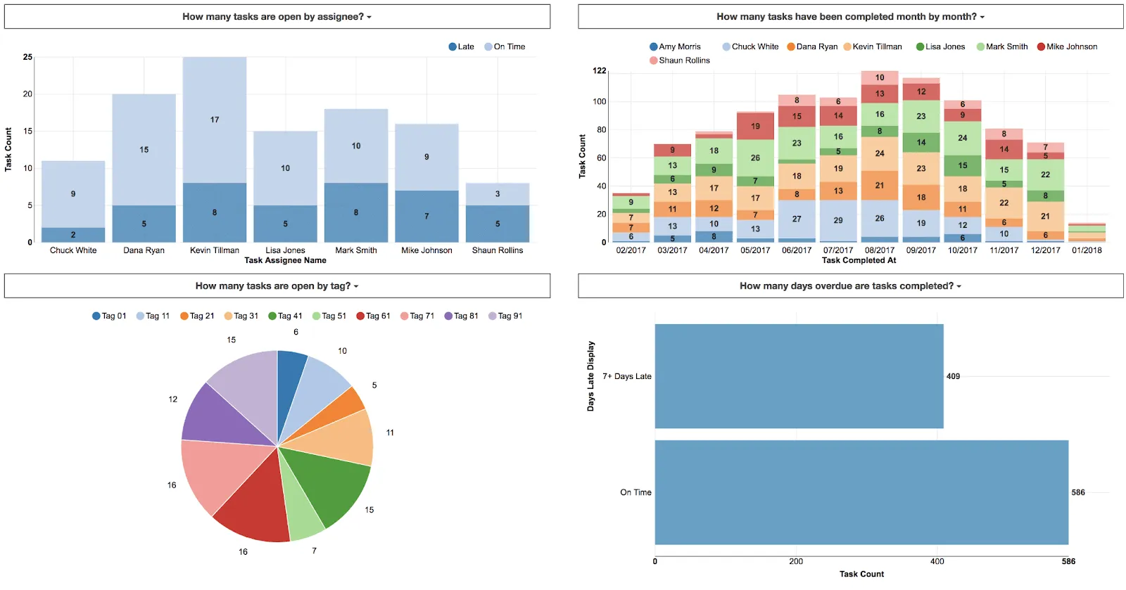 ClickUp Dashboards: Hur man automatiserar digital marknadsföring med AI