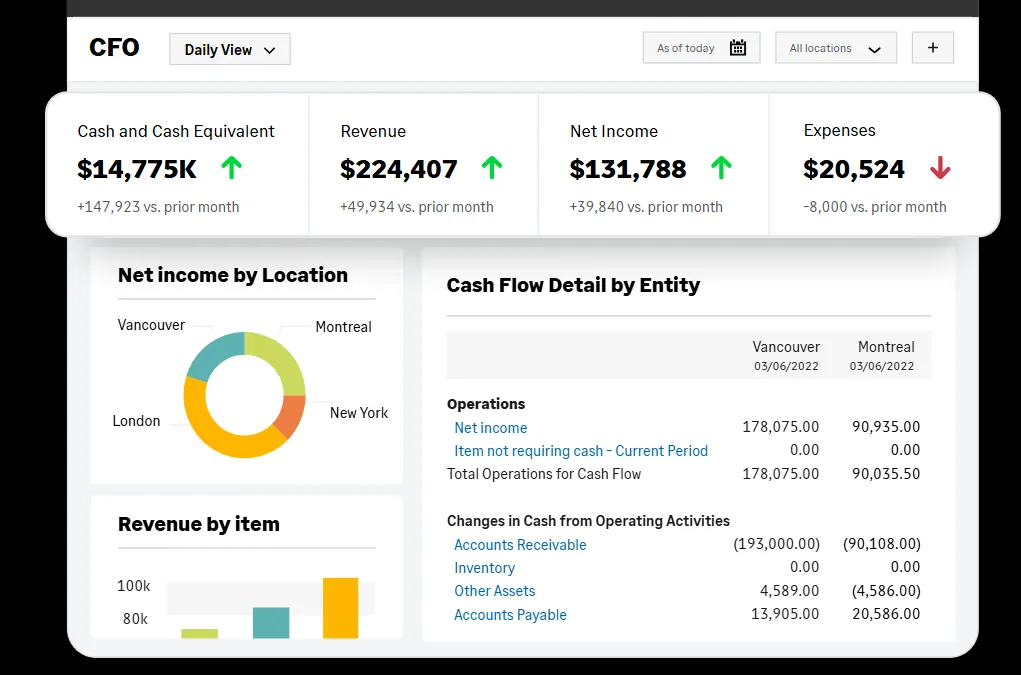 Sage Intacct Dashboard: software voor kostenbeheersing in de bouw