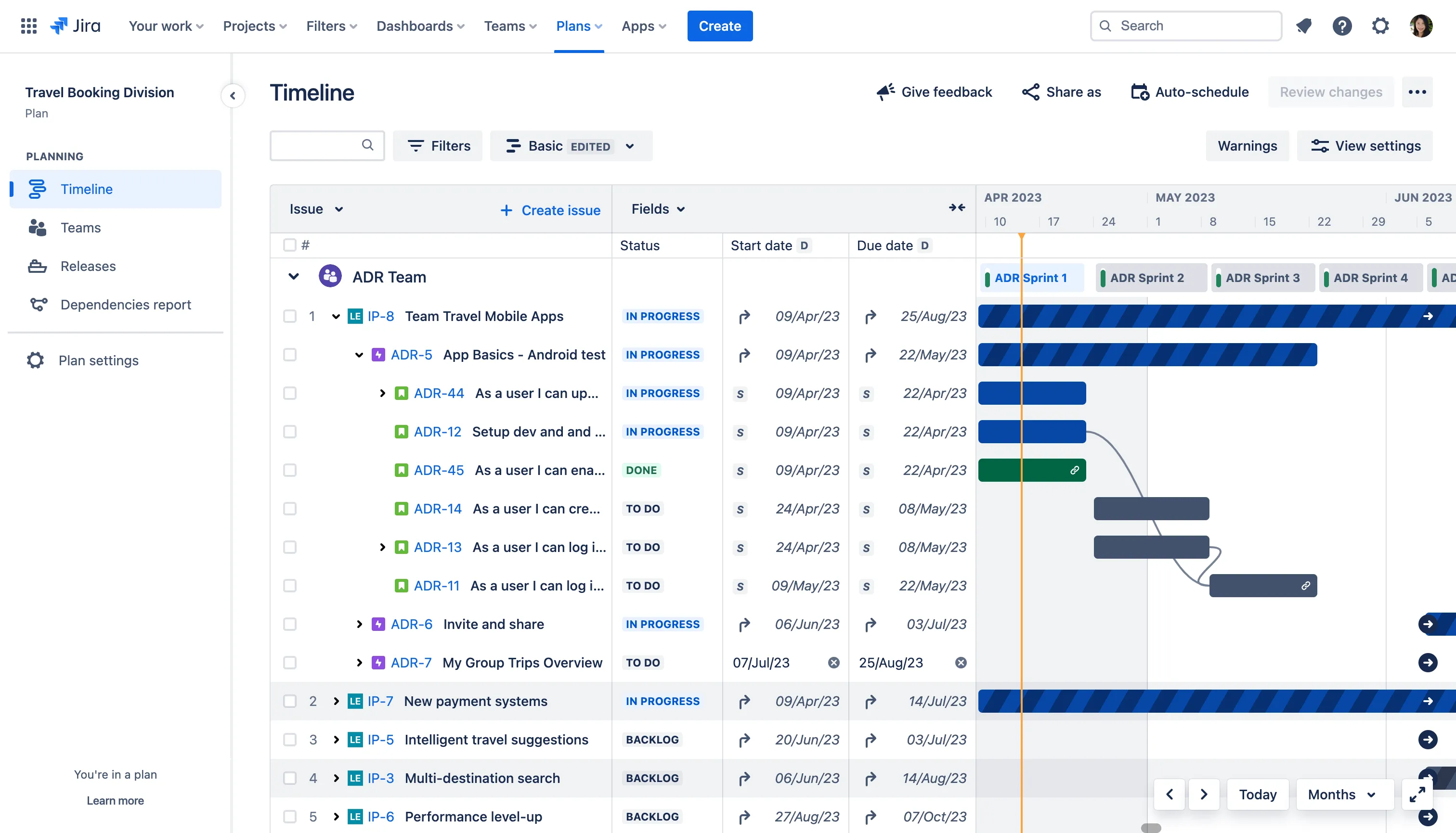 Un esempio di sequenza di project management in Jira, software di project management di Atlassian.