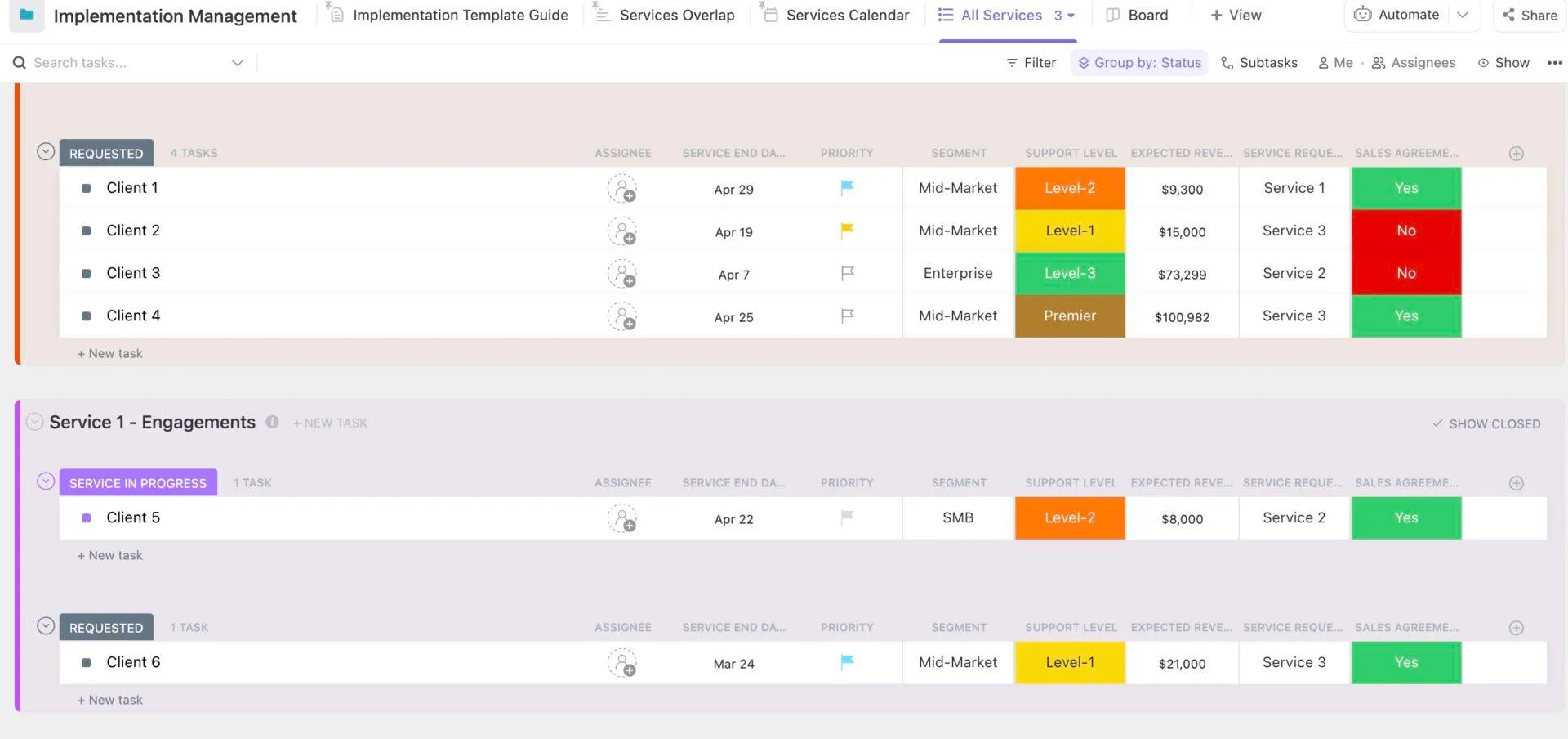 Modelo de gerenciamento de implementação da ClickUp