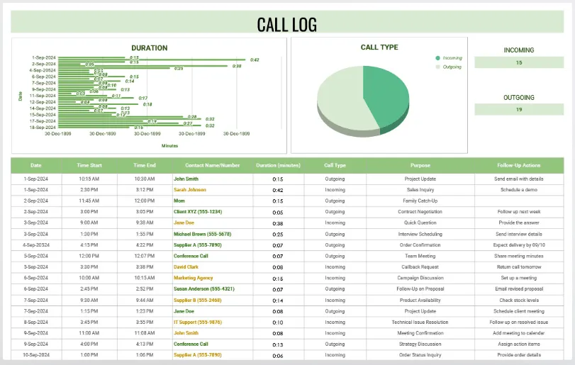แม่แบบบันทึกการโทรในรูปแบบ Excel โดย Template.net