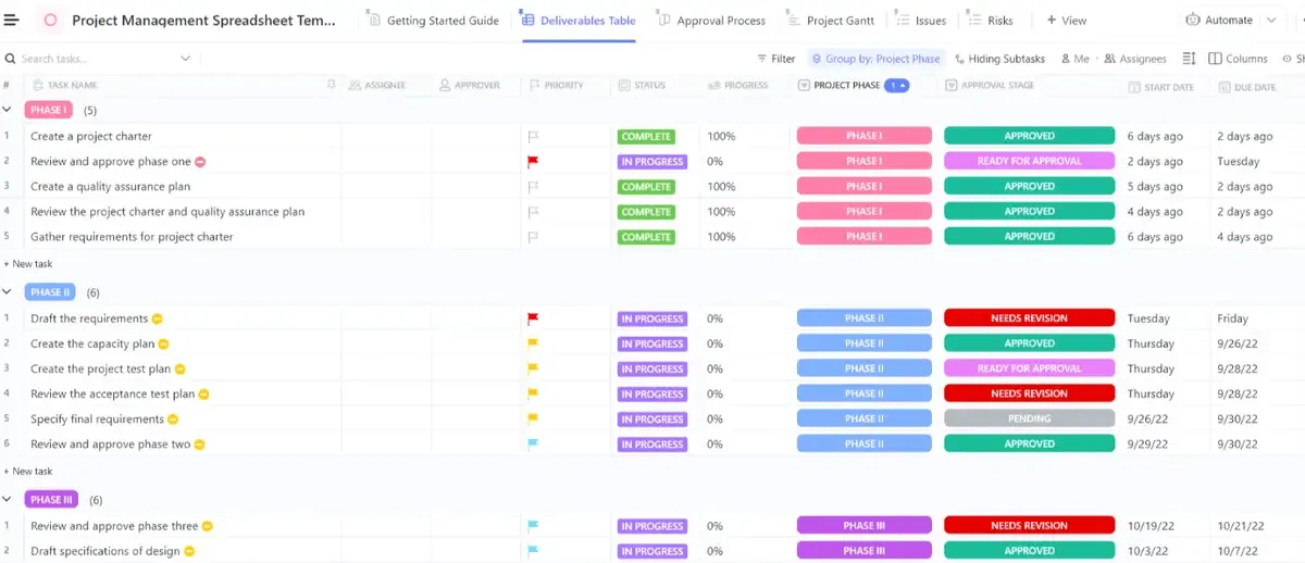 Sử dụng Mẫu bảng tính quản lý dự án ClickUp để tổ chức công việc tốt hơn trong các giai đoạn khác nhau