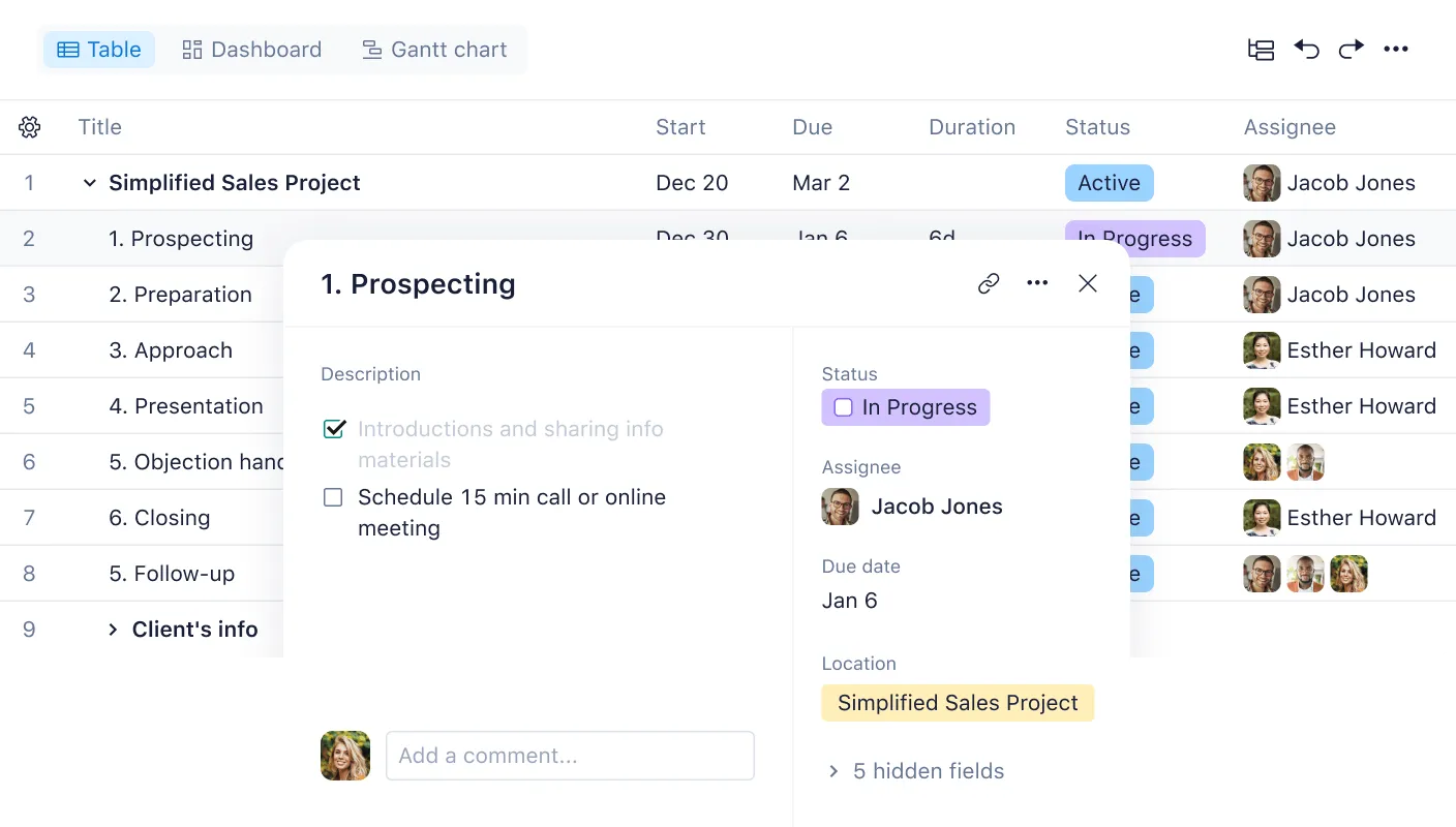 via Wrike: projectmanagementsoftware die kan worden geïntegreerd met Salesforce
