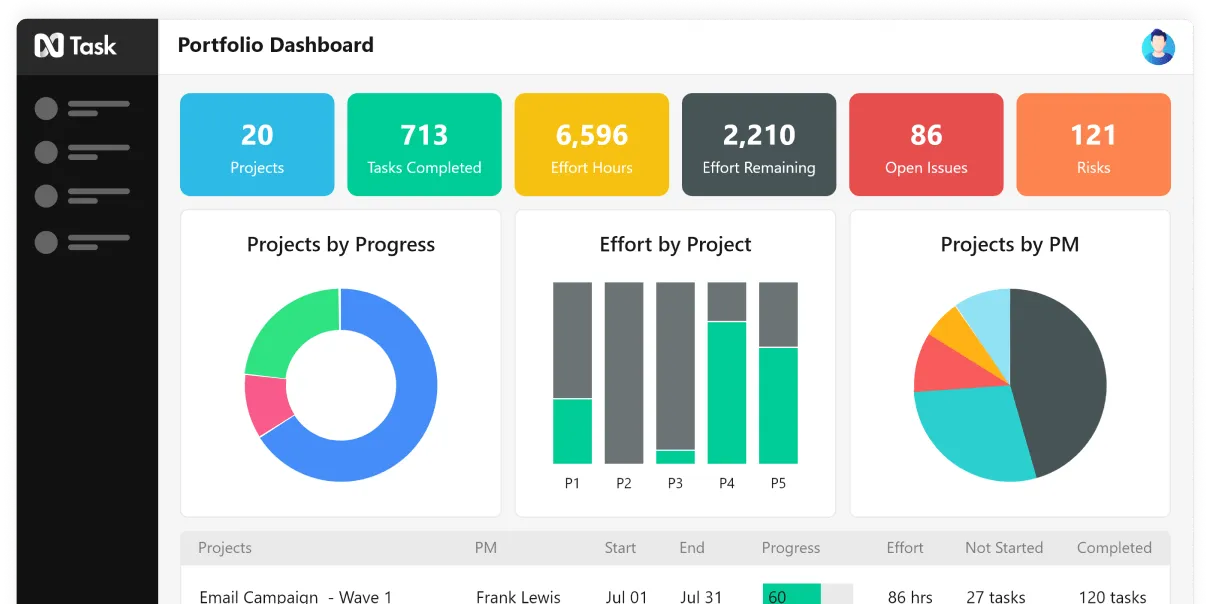 nTask: Basecamp-Alternativen