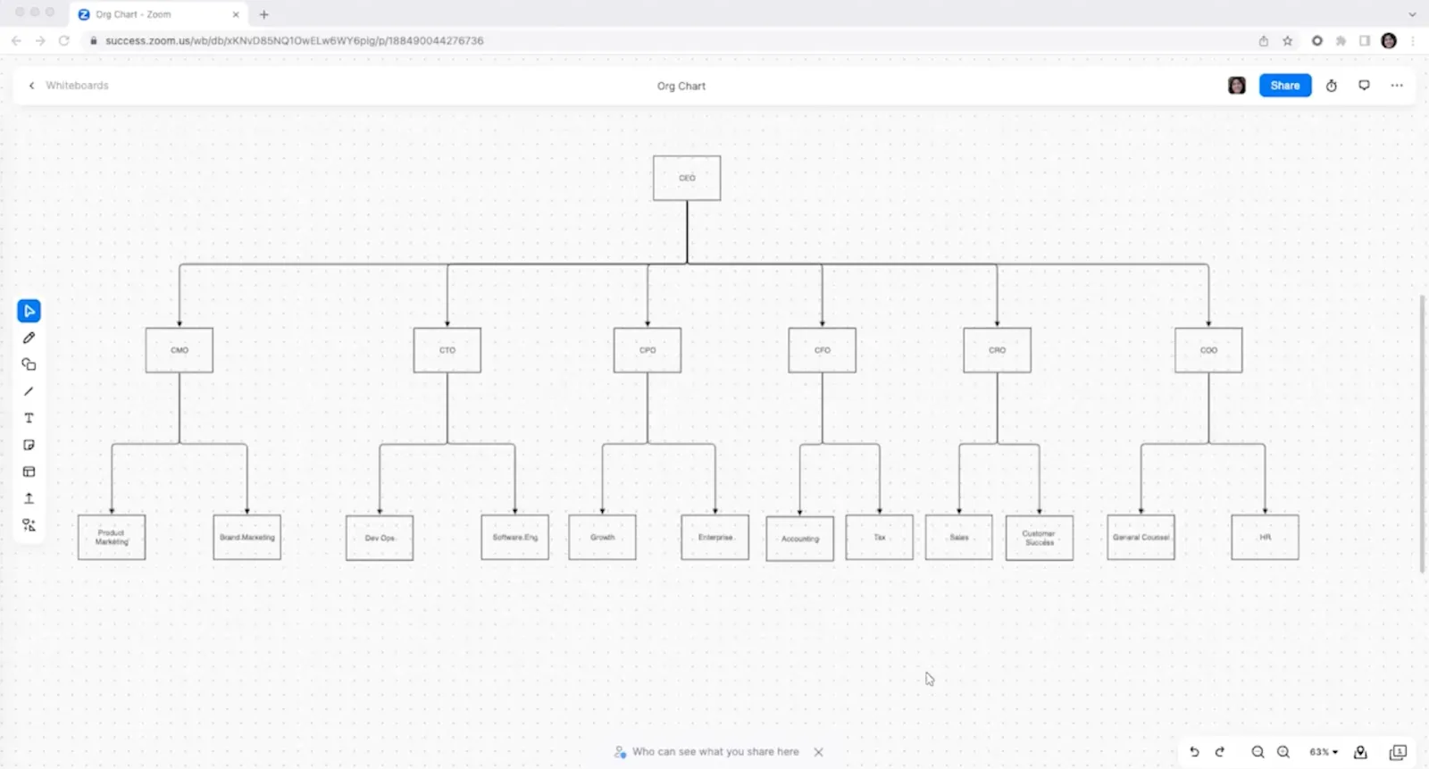 Diagramas didácticos: cómo dibujar en Pizarra Zoom