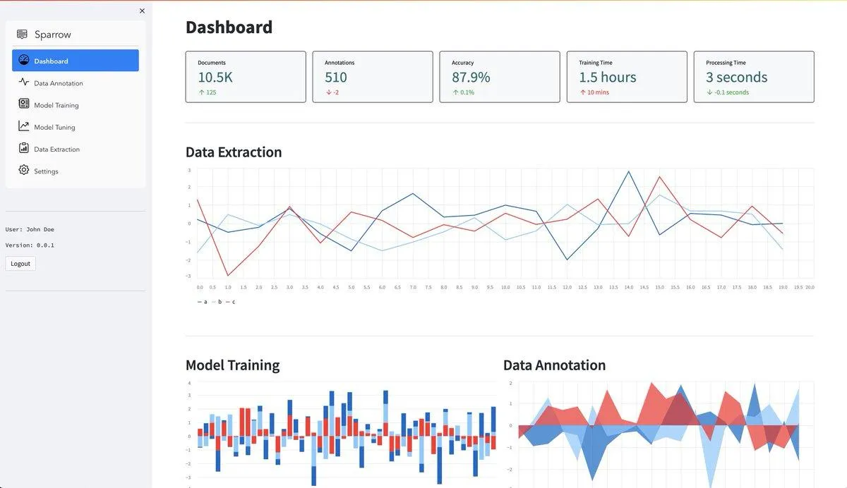 Streamlit: il miglior strumento per la creazione di dashboard interattive per la visualizzazione dei dati