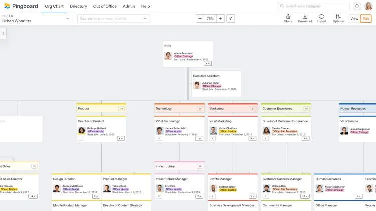 Tableau de bord Pingboard