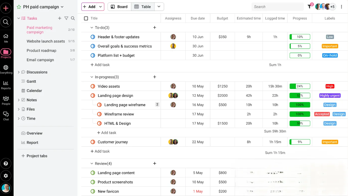 ProofHub