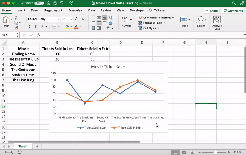 Thay đổi kích thước biểu đồ đường trong Excel