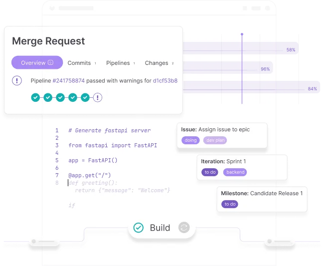 Gitlab CI/CD (am besten geeignet für integriertes DevSecOps in DevOps)