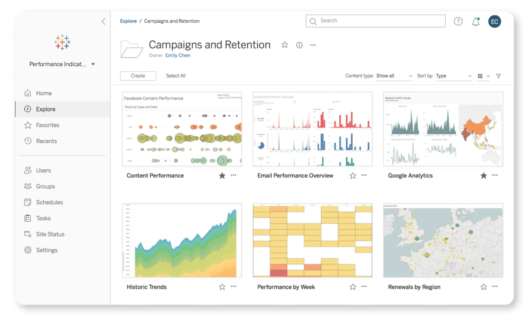 Painel do Tableau: ferramentas de gerenciamento de dados