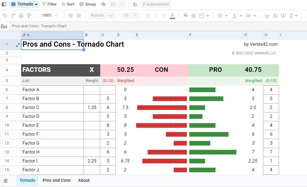 Mẫu biểu đồ ưu và nhược điểm trong Excel