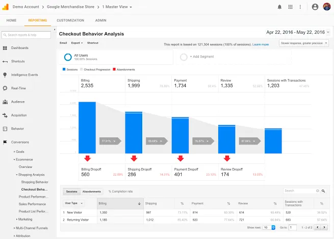 Google Analytics:GAのFree基本バージョンは、中小企業に最適です