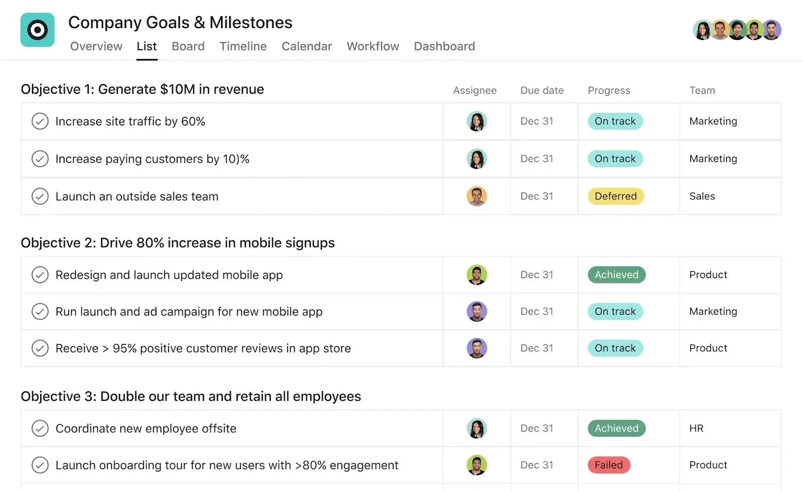 แม่แบบรายการสิ่งที่ต้องทำใน Asana: จัดความสอดคล้องระหว่างเป้าหมายของบริษัทกับงานและเจ้าของงานเพื่อความก้าวหน้าเชิงกลยุทธ์