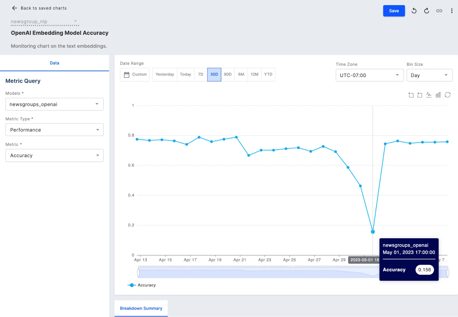 Fiddler AI : outils de gouvernance de l'IA