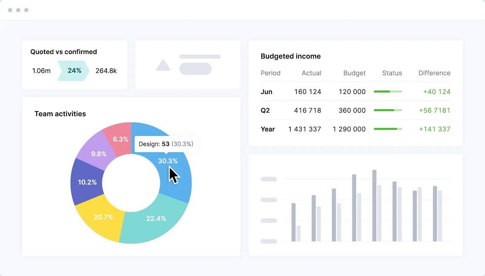 Scoro es líder entre las alternativas a Hive para operaciones financieras.
