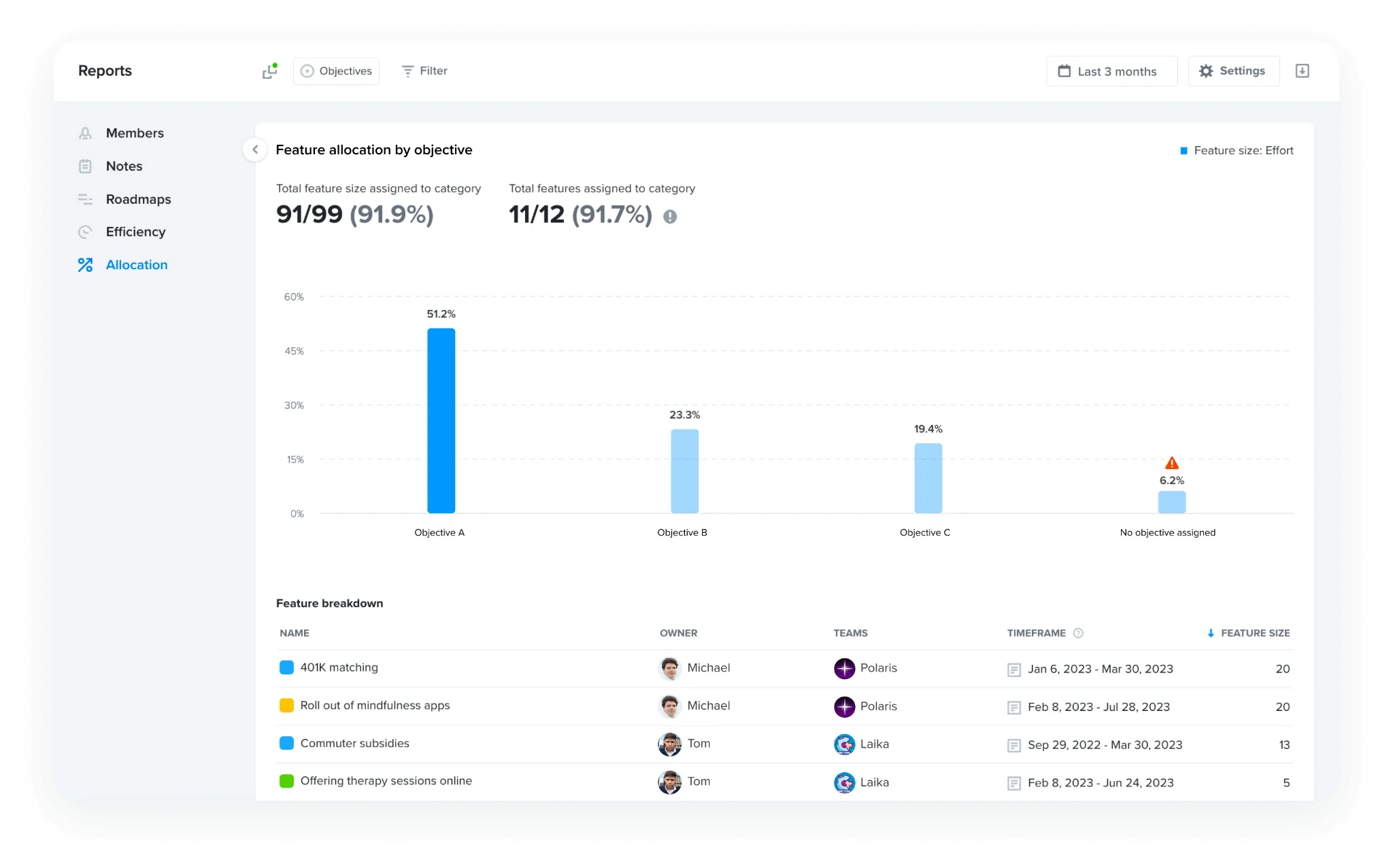 Informe de asignación de recursos en Productboard