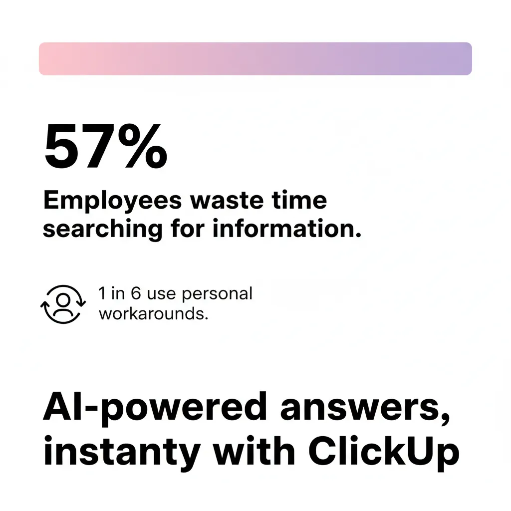 57% ของพนักงานเสียเวลาในการค้นหา—ClickUp มอบคำตอบทันที