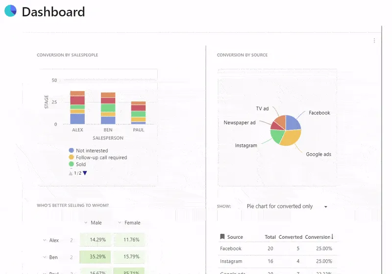 Coda: lavora in modo più intelligente con la gestione dei documenti e le analisi in tempo reale