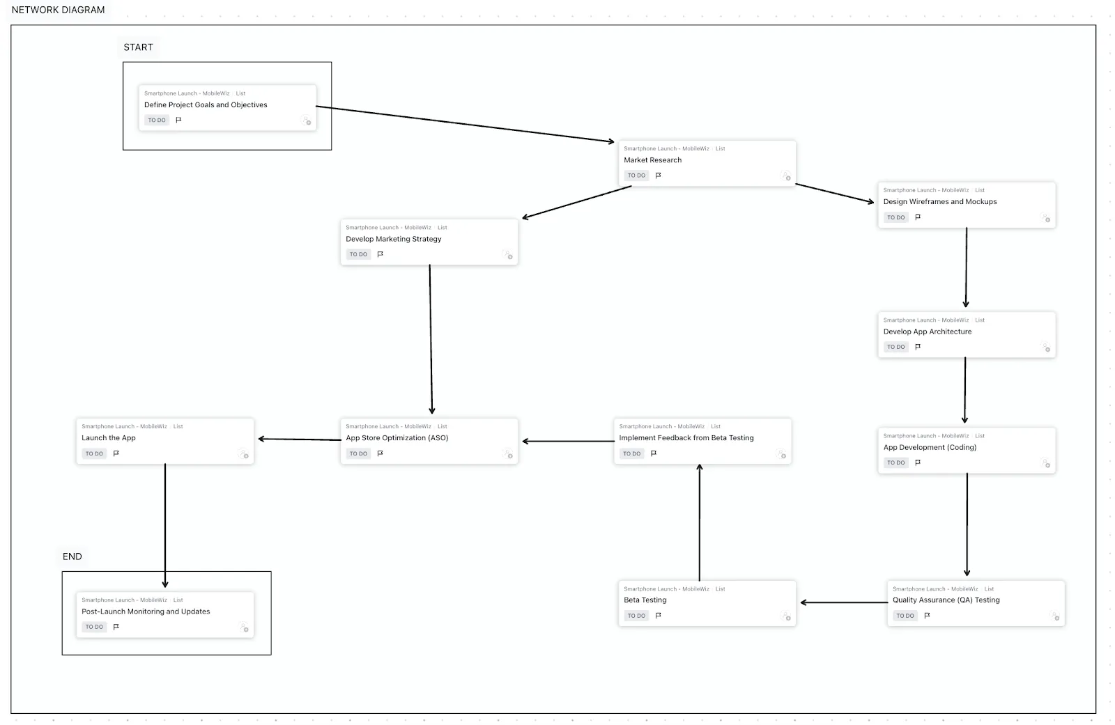 Membuat diagram jaringan
