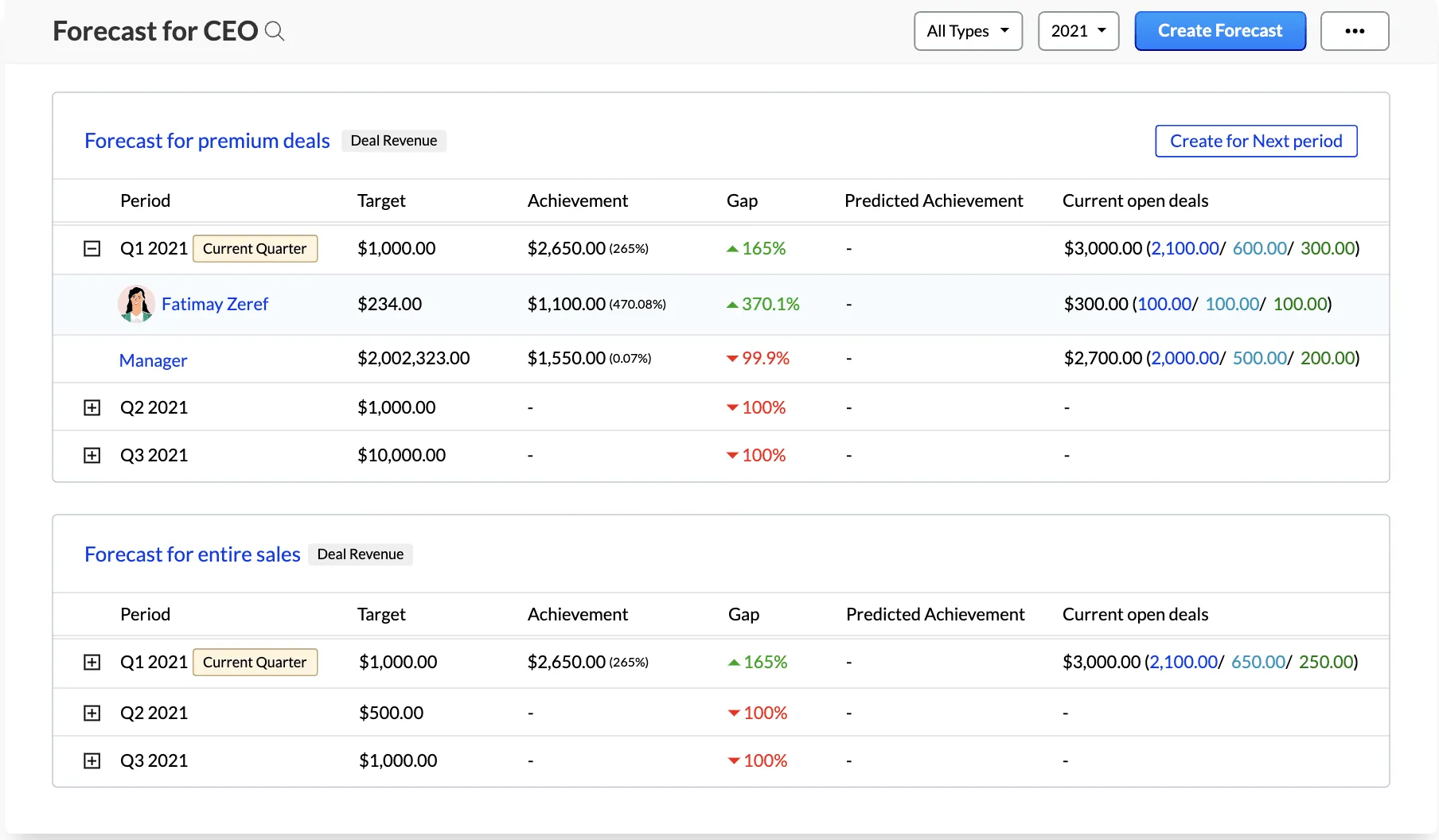 Zoho CRM para bancos