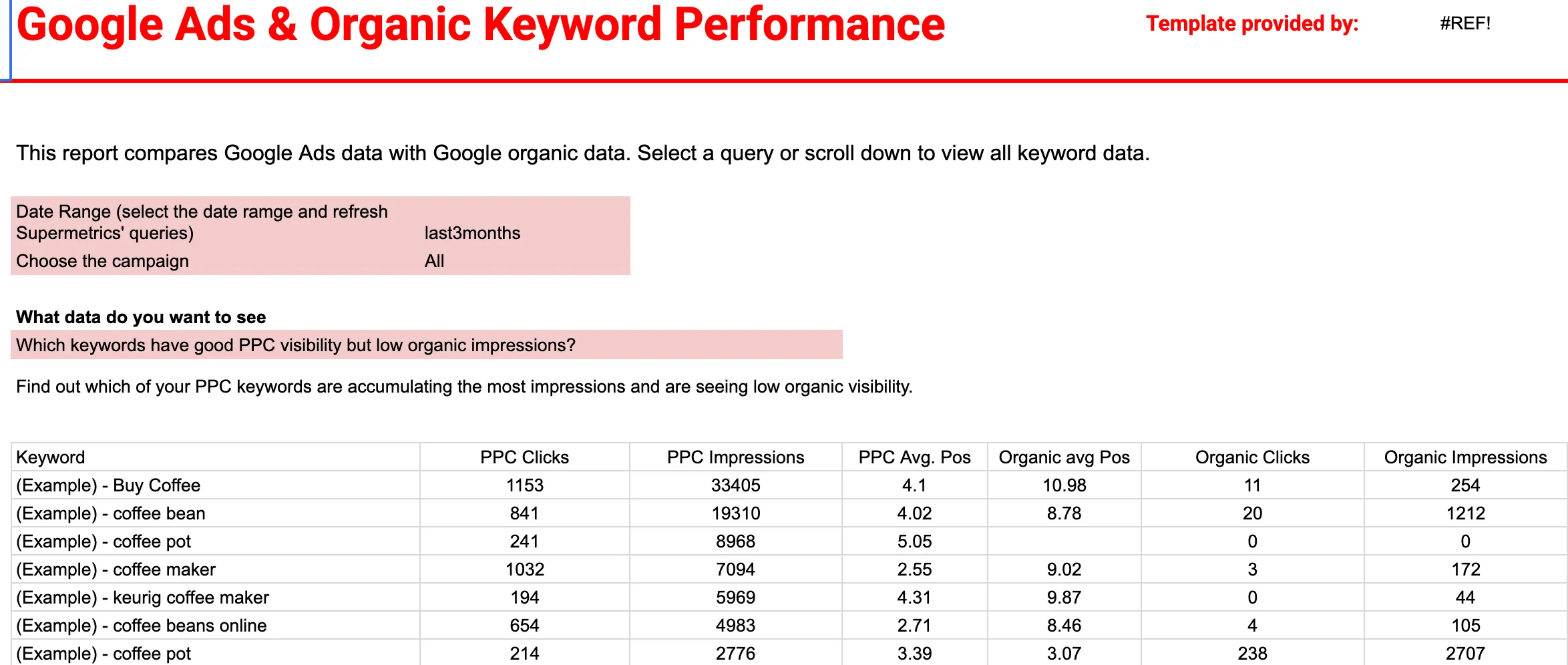 مثال على لوحة معلومات تسويقية في Google Sheets